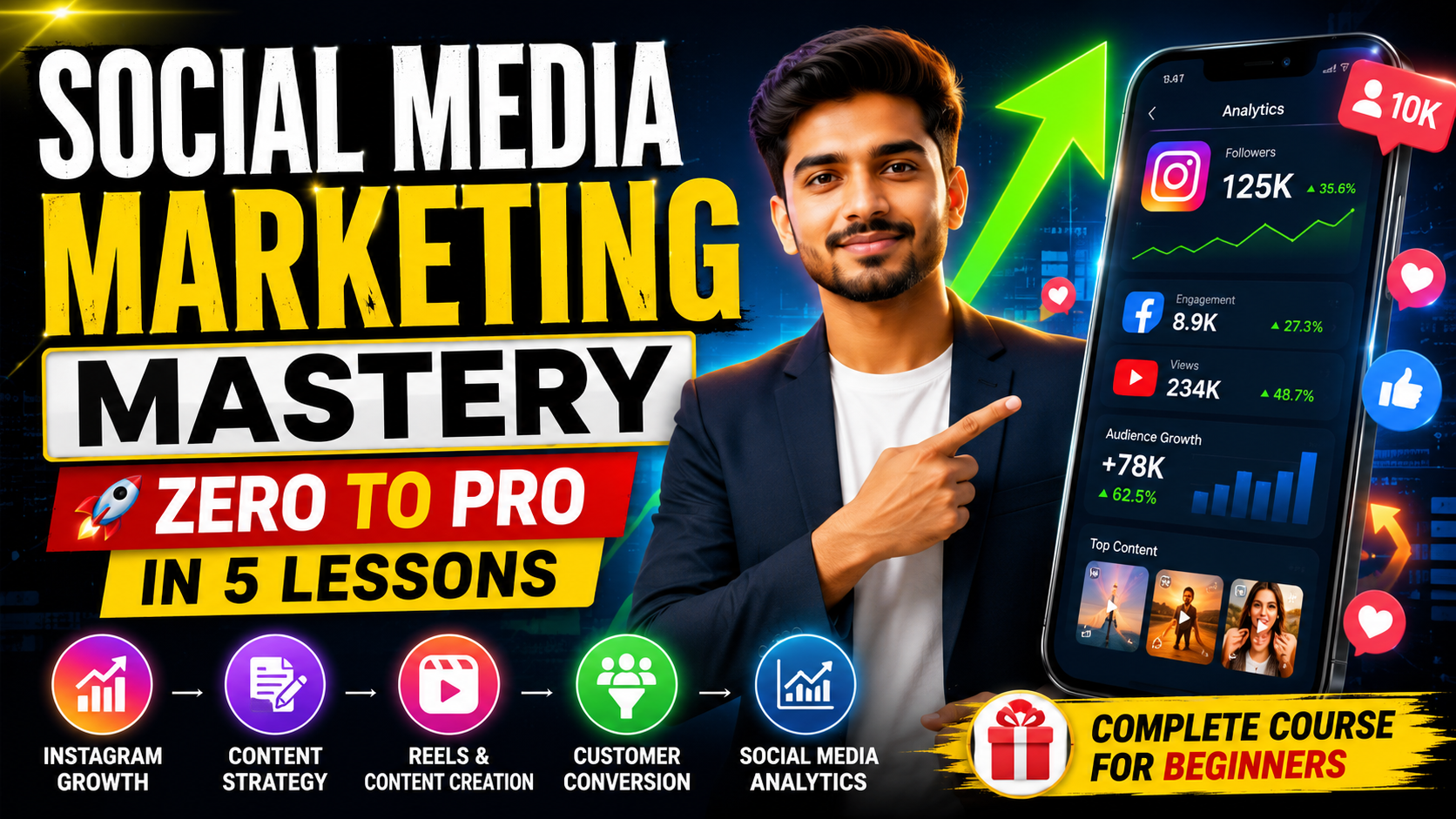 Social Media Marketing Crash Course